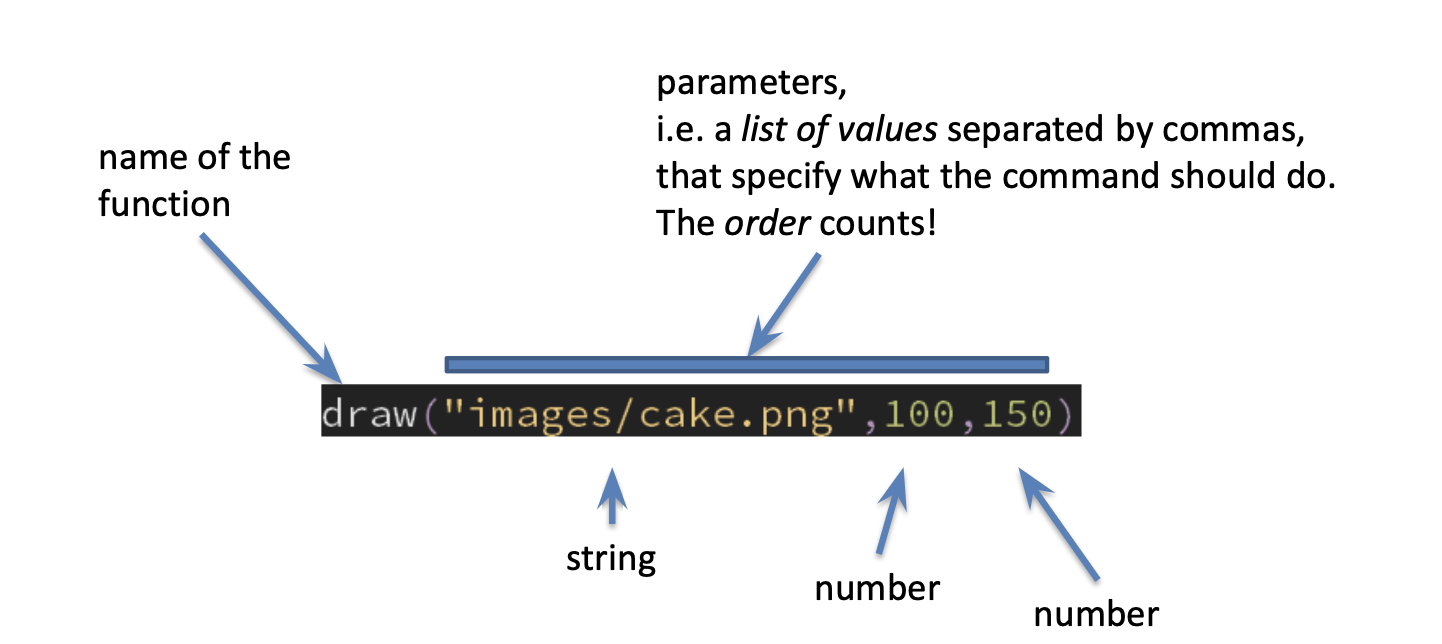 Anatomy of Python commands