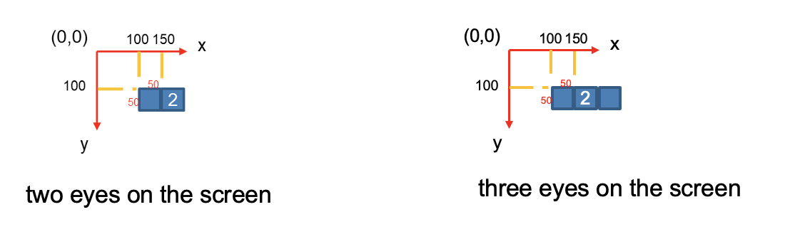 The coordinate system